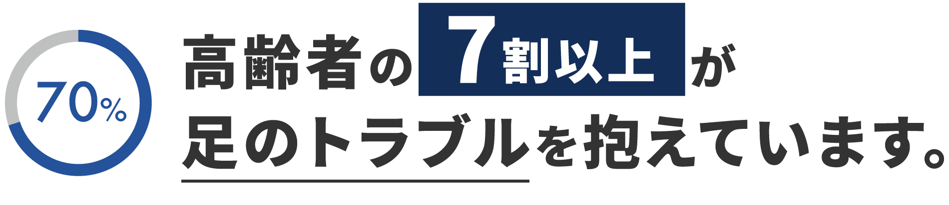 高齢者の７割以上が足のトラブルを抱えています。